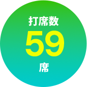 打席数59席